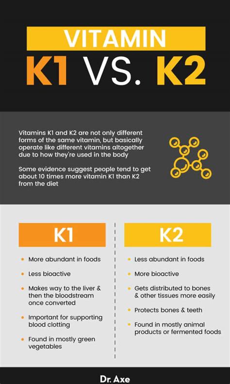 Can vitamin K2 cause anxiety?