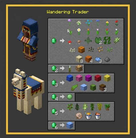 Can wandering traders sell lapis?