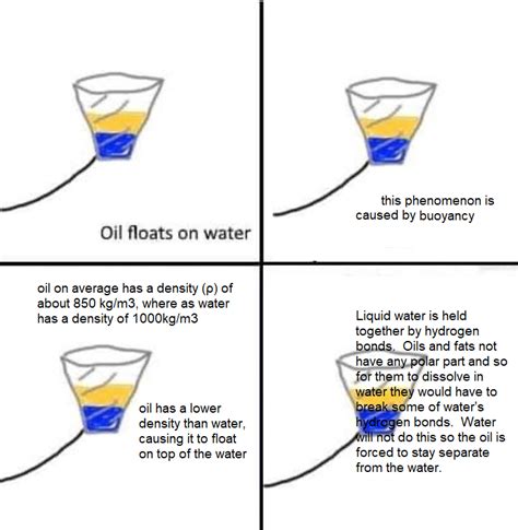 Can water float on oil?