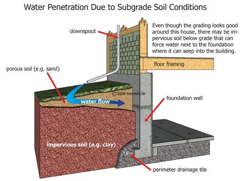 Can water penetrate sandstone?
