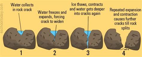 Can water pressure break rocks?