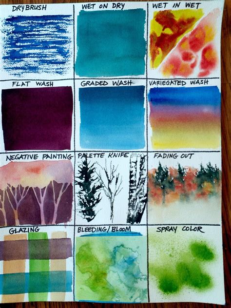 Can watercolors mimic the effect of oil paint?