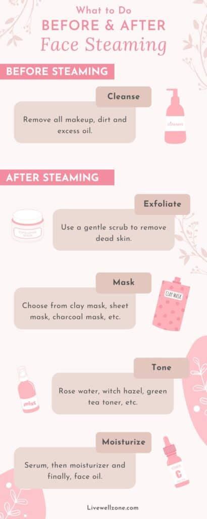 Can we apply moisturizer after steaming face?