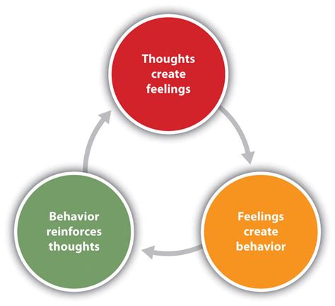 Can we control our thoughts feelings and behavior?