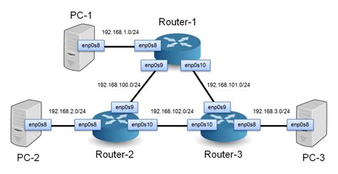 Can we convert a Linux computer into a router?