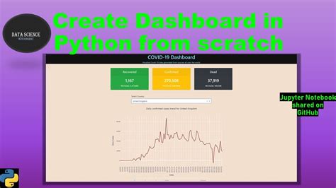 Can we create dashboard using Django?