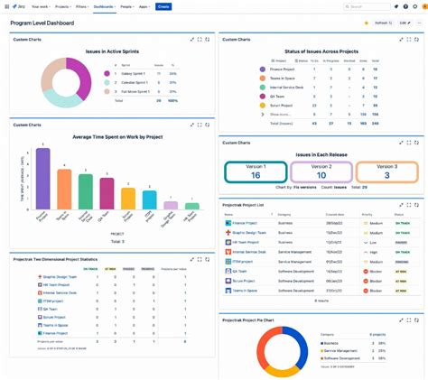 Can we create dashboard using Jira?