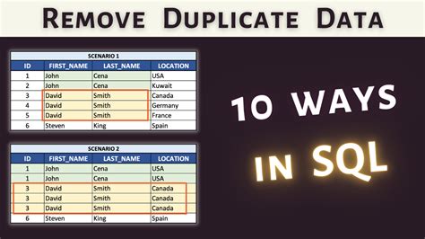 Can we delete duplicate rows in SQL?