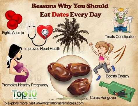 Can we eat 20 dates daily?