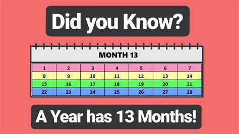 Can we have a 13 month year?