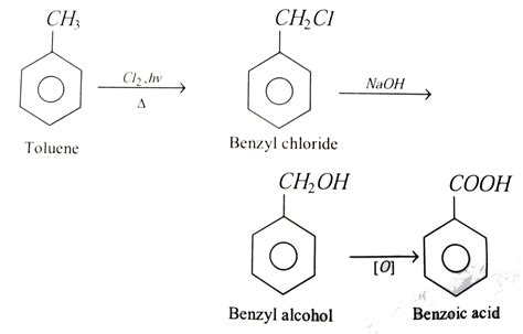 Can we heat toluene?