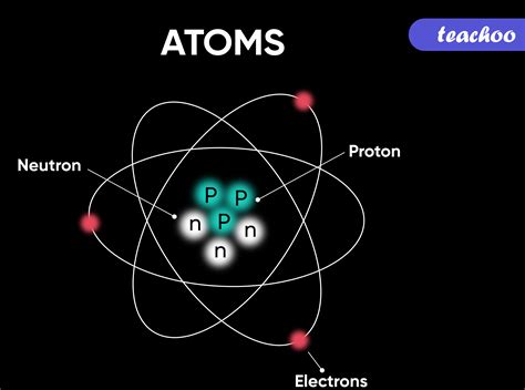 Can we image an atom?