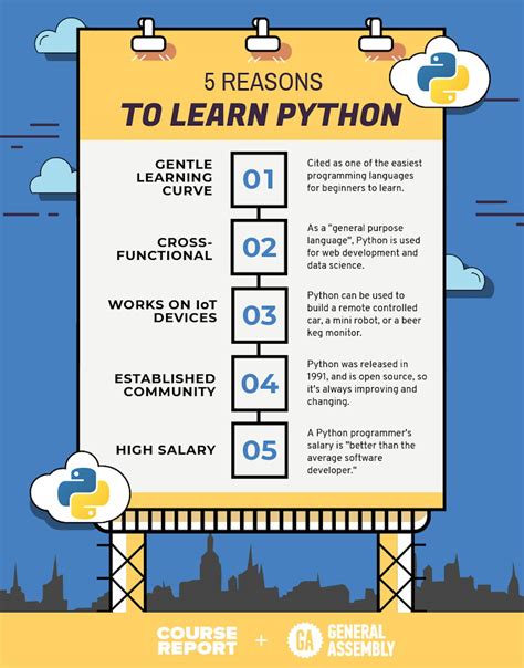 Can we learn Python in 4 days?