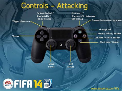 Can we play FIFA with keyboard on PS4?