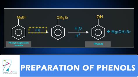 Can we prepare phenol from toluene?