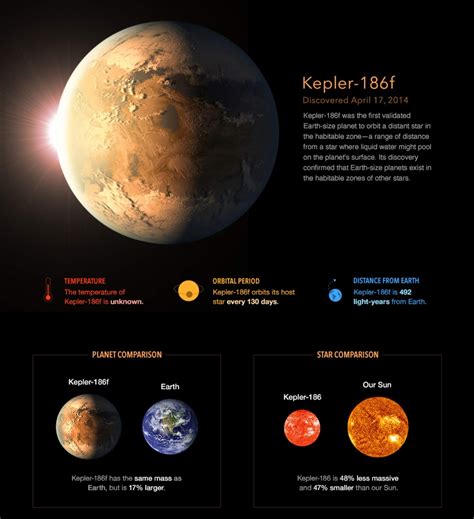 Can we reach Kepler 186f?