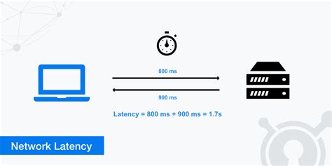 Can we reduce latency?