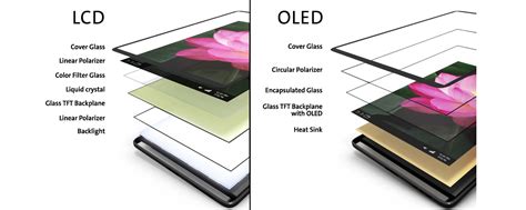 Can we replace LCD with OLED display?
