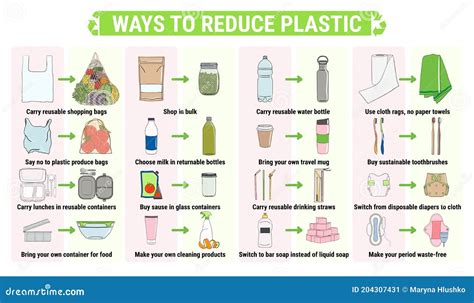 Can we replace plastics?