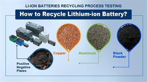 Can we reuse lithium?