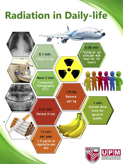 Can we survive radiation?