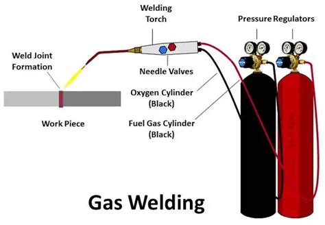 Can we use LPG for gas welding?