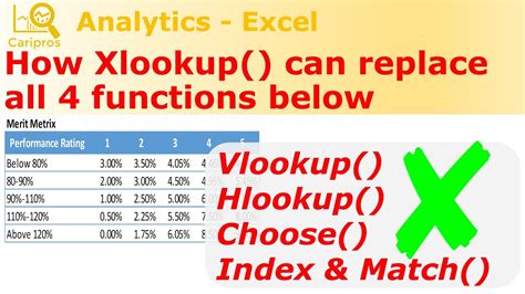 Can we use Xlookup instead of Hlookup?