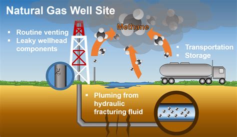 Can we use methane gas for energy?