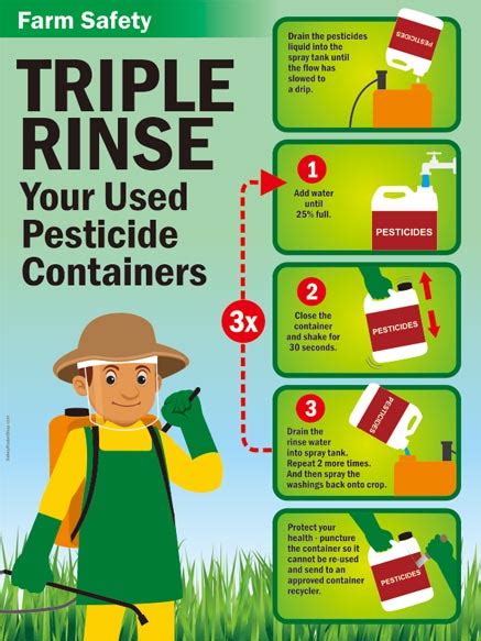 Can we use pesticide after expiry date?
