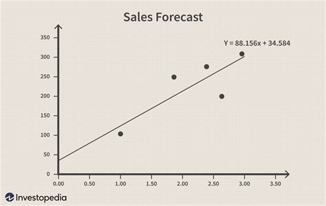 Can we use regression for forecasting?