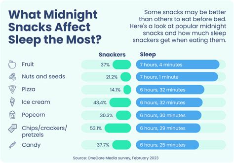 Can what I eat affect my sleep?