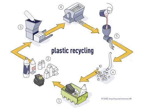 Can white plastic be recycled?