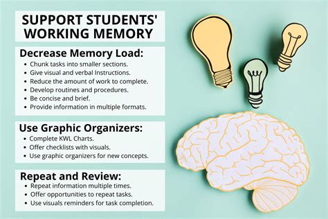 Can working memory be trained?