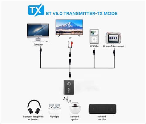 Can you Bluetooth an iPhone to a TV?