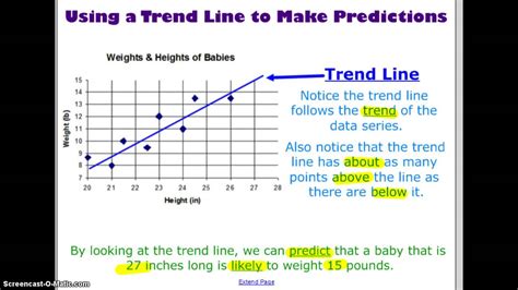 Can you add a trendline to a line graph?