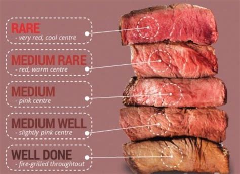 Can you ask for a rare steak?