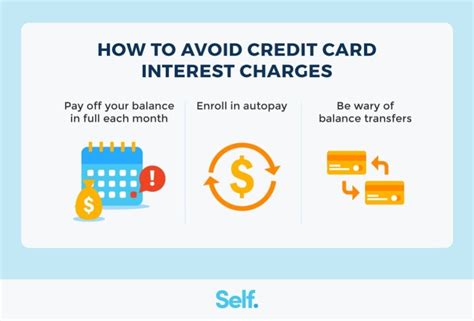 Can you avoid credit card fees?