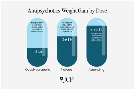 Can you avoid weight gain on antipsychotics?