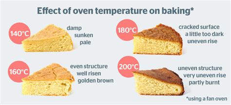 Can you bake bread at 200 degrees Celsius?