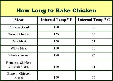 Can you bake chicken at 180?