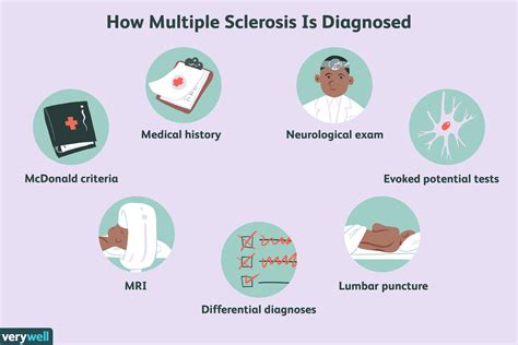 Can you be falsely diagnosed with MS?