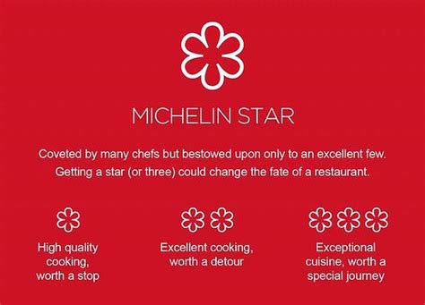 Can you be in the Michelin guide without a Michelin Star?