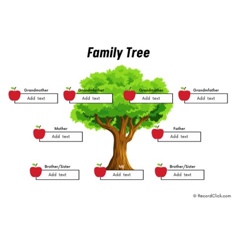 Can you be part of 2 Apple families?