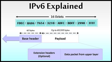 Can you be tracked by IPv6?