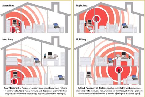 Can you block Wi-Fi in a room?