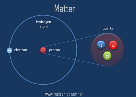 Can you break an atom into quarks?