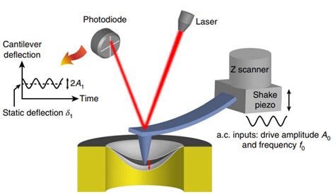 Can you break graphene?