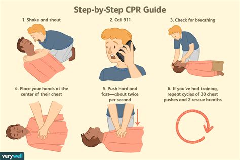 Can you bring someone back to life with CPR?
