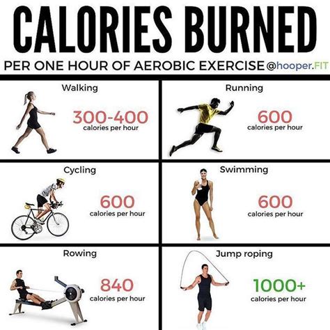 Can you burn 300 calories in 15 minutes?