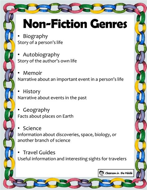 Can you call non-fiction a novel?